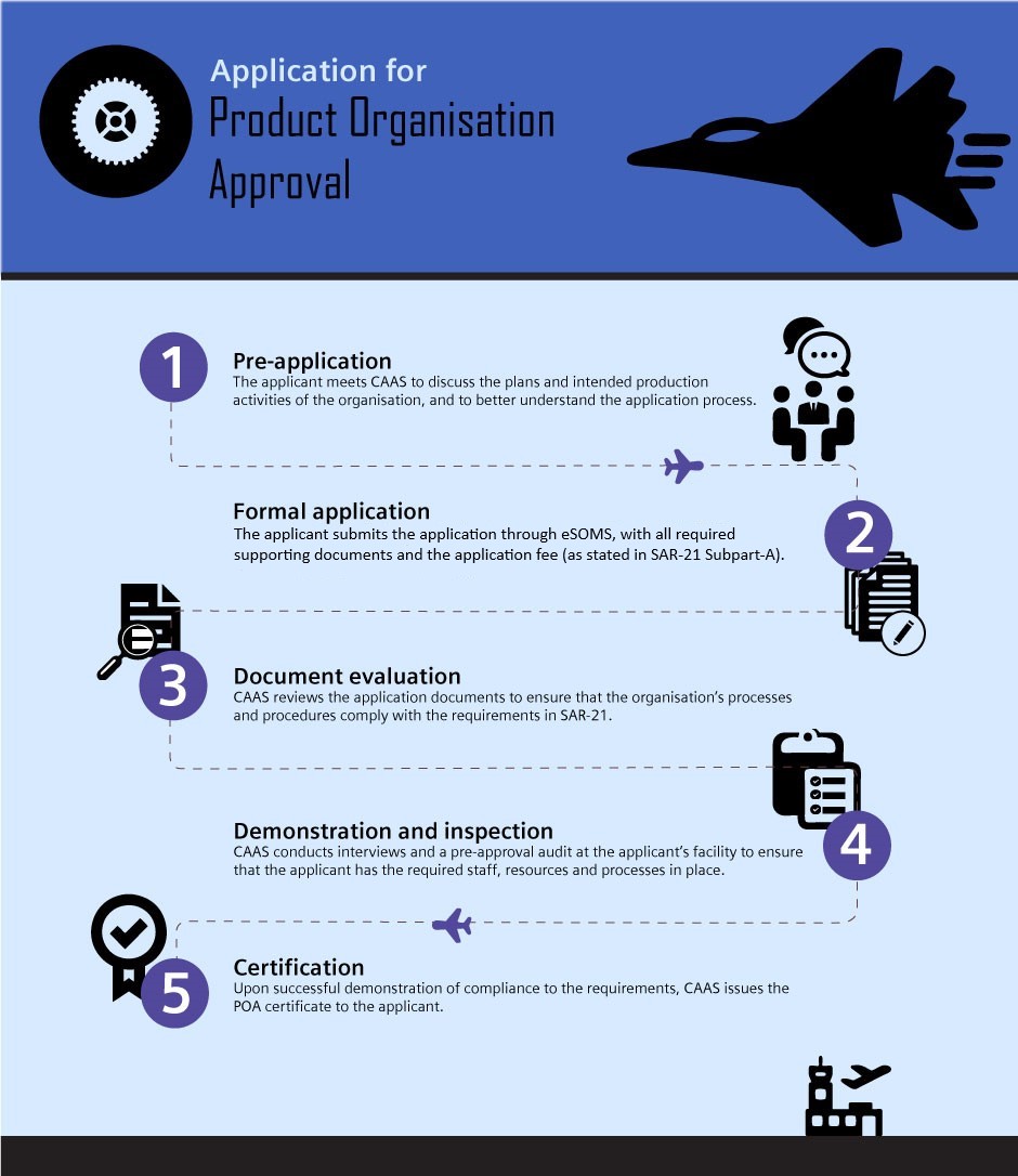 product orgn approval product organisation approval application